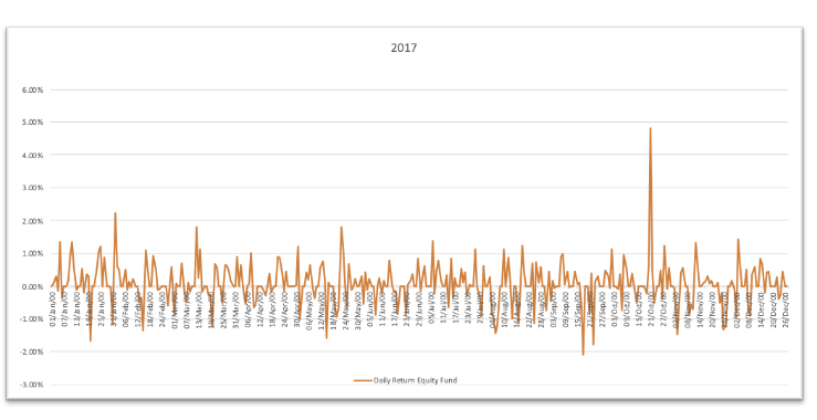 1.1 Seeing gains for the first time in equity mutual funds? Is withdrawing a good idea?