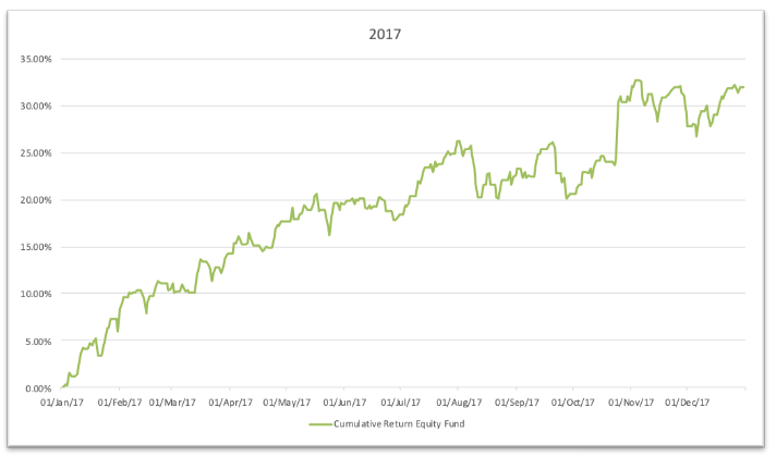1.1 Seeing gains for the first time in equity mutual funds? Is withdrawing a good idea?