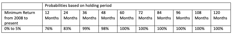 1.1 Seeing gains for the first time in equity mutual funds? Is withdrawing a good idea?