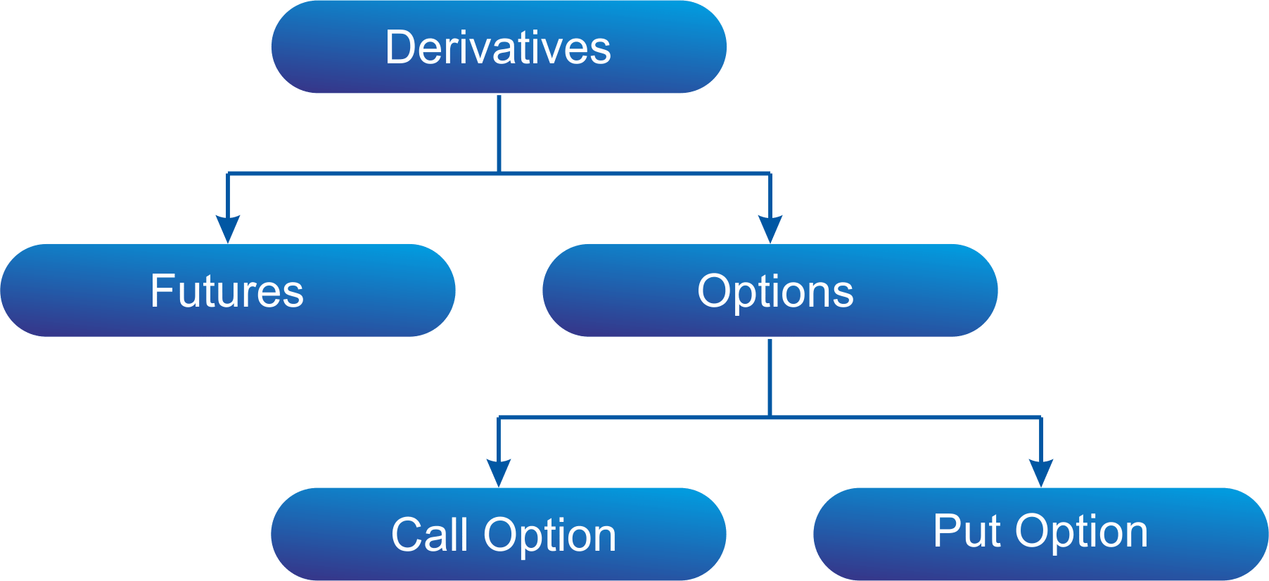 computation-of-tax-on-gains-from-futures-options-f-o-trading