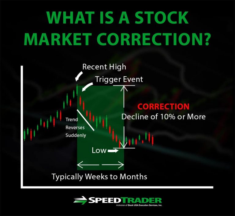 Stocks to Buy and Avoid in this Market Correction